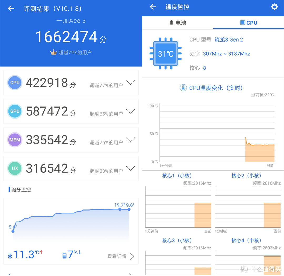 顶级屏幕和续航+旗舰质感的一加ACE3详测，同档位极其能打