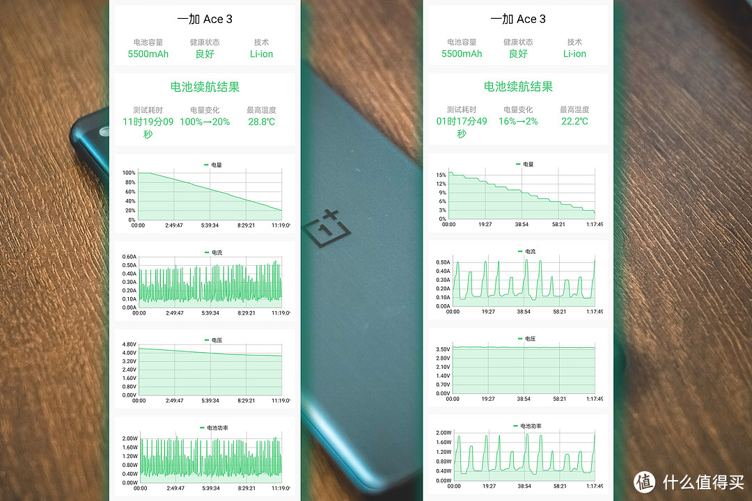 2.5K 价位如何卷出一台旗舰手机？—— 一加 Ace 3 的全面体验分享