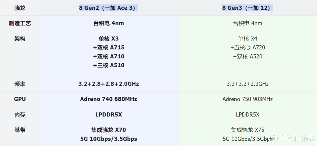 2.5K 价位如何卷出一台旗舰手机？—— 一加 Ace 3 的全面体验分享