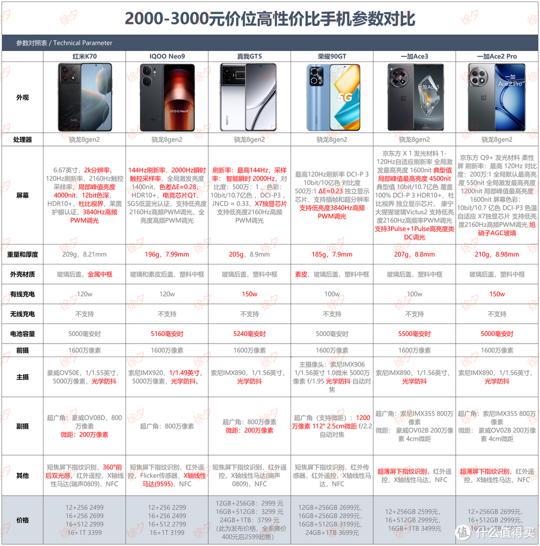 年货节2000-3000元价位性价比最高的10款机型（强烈推荐，记得收藏）