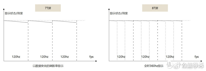 （图片来源：@荣耀李坤）