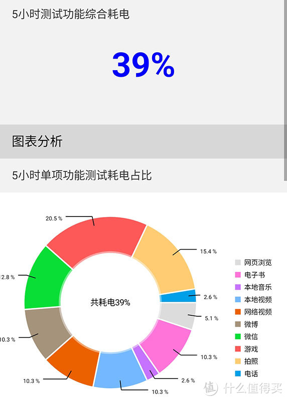 ROG 游戏手机8 Pro评测：硬核游戏体验 兼顾日常实用性