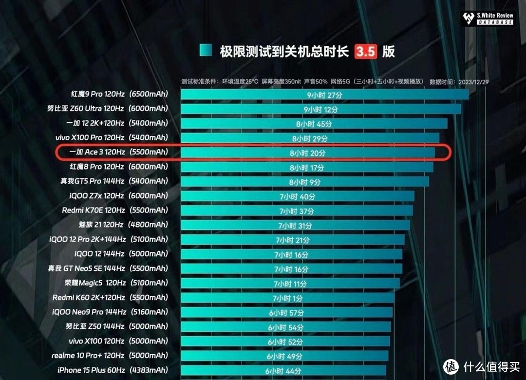 2024年中端性能机皇归来，这个性价比，我忍不住入手了：一加Ace 3