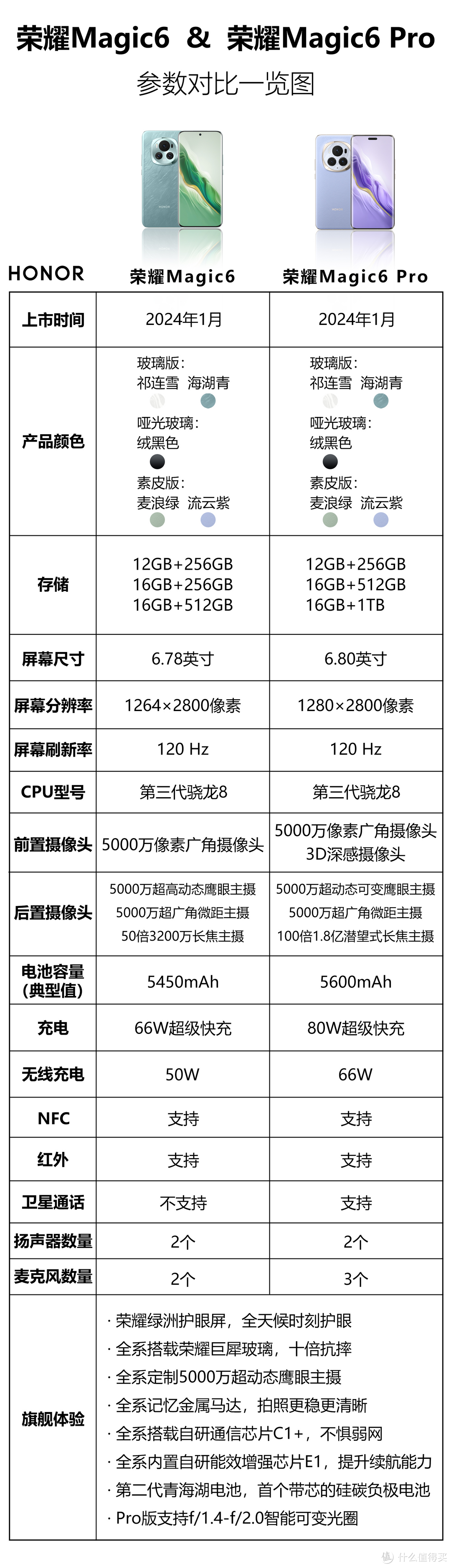 荣耀Magic6系列卫星通话手机，2分35秒破6.66亿，你抢到了吗？