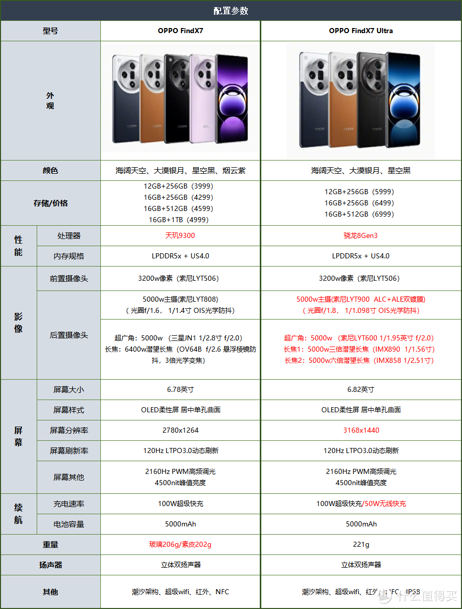 主流旗舰手机影像体验各有所长，推荐几个我认为比较有特点的机型