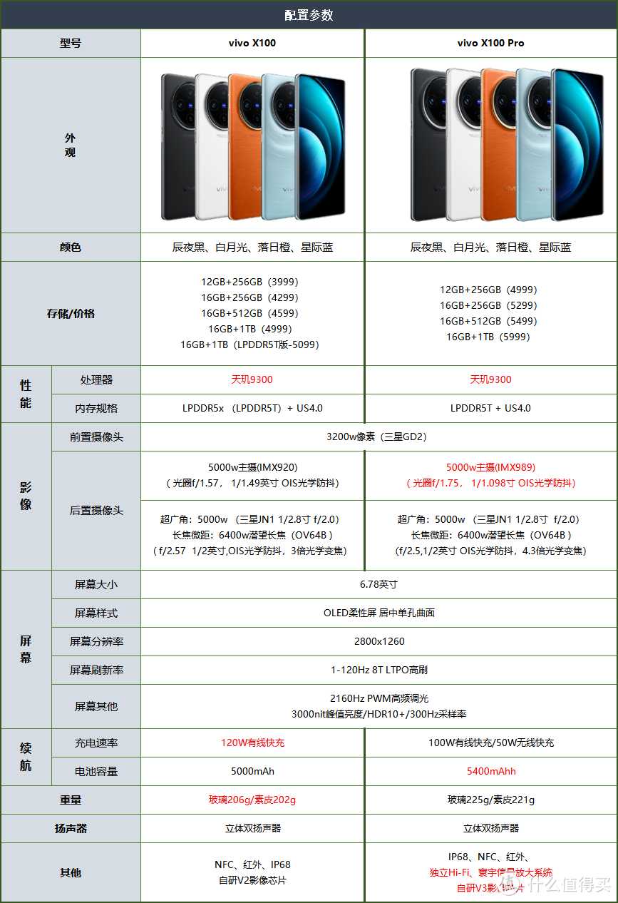 主流旗舰手机影像体验各有所长，推荐几个我认为比较有特点的机型