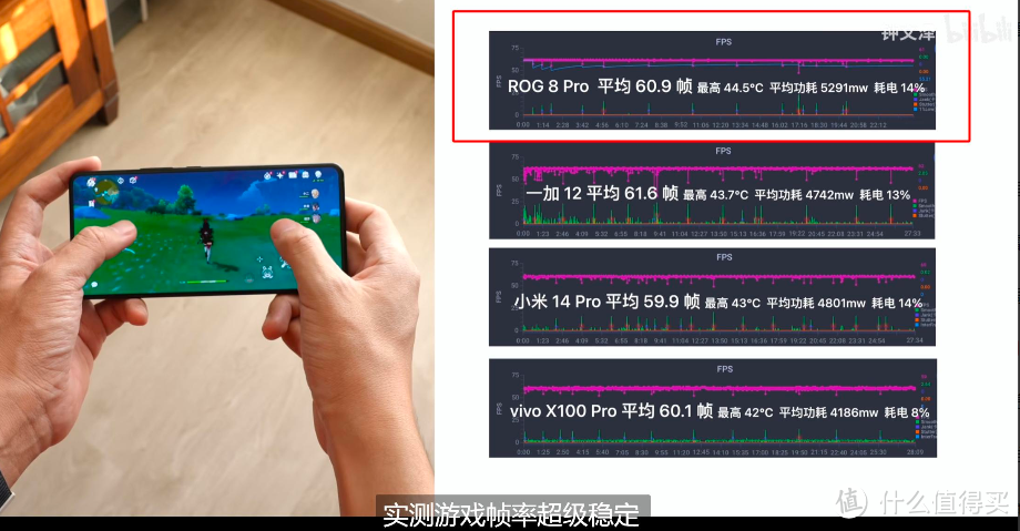 ROG 8Pro和红魔9pro+区别是什么？二者参数对比