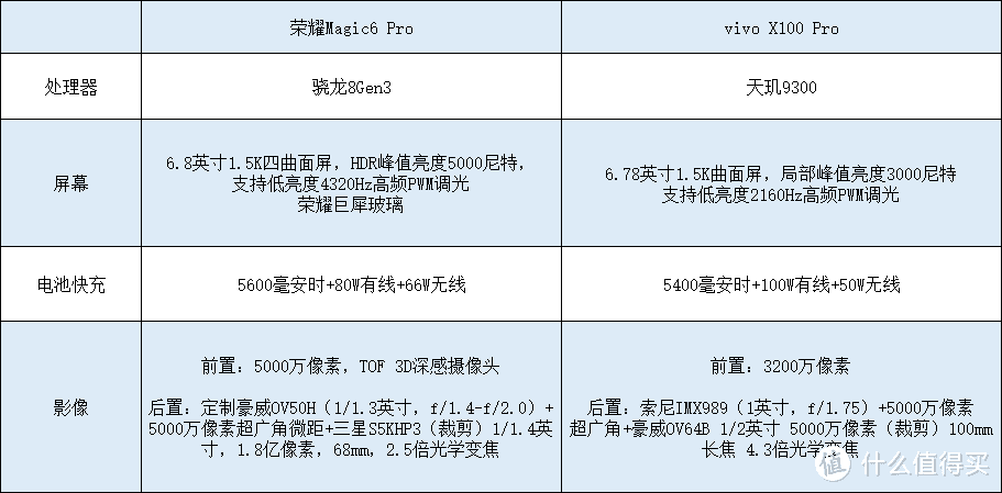 选荣耀Magic 6 Pro还是Vivo X100 Pro：谁的拍照能力更加出色？