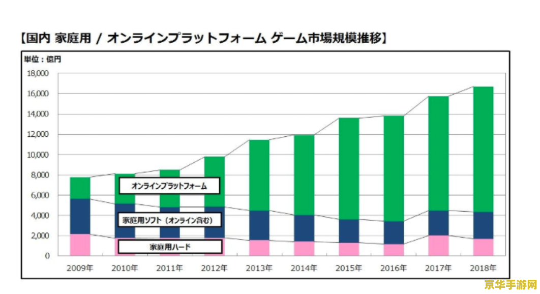 统一各区服域名，任天堂日本官网今起由 .co.jp 变更为 .com