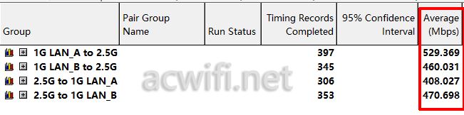 249元的wifi7路由 小米BE3600无线路由器拆机测评