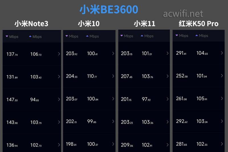 249元的wifi7路由 小米BE3600无线路由器拆机测评