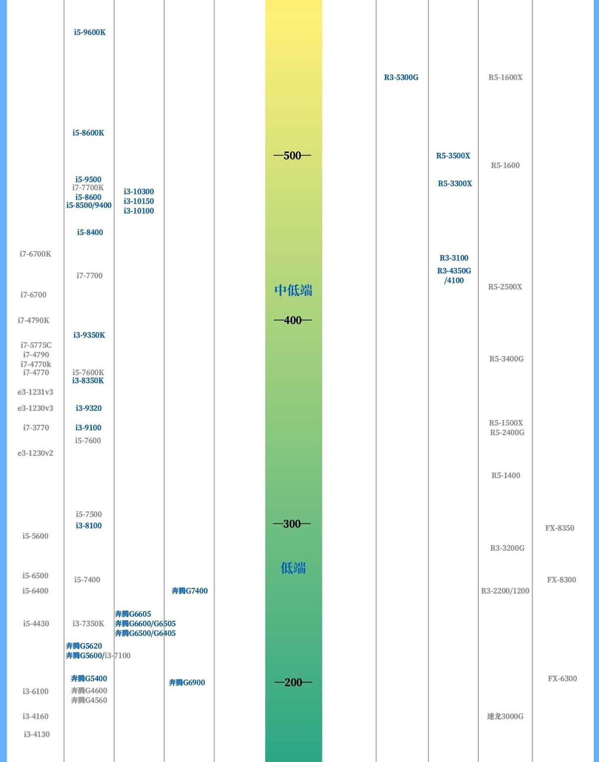 2024年3月最新CPU天梯图排行榜更新 最新桌面cpu天梯图高清2024