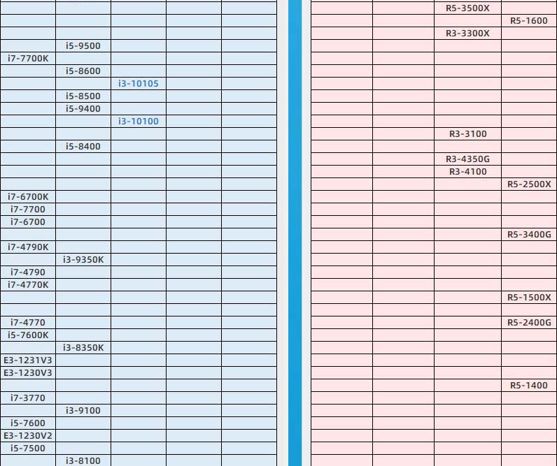 2024年3月最新CPU天梯图排行榜更新 最新桌面cpu天梯图高清2024