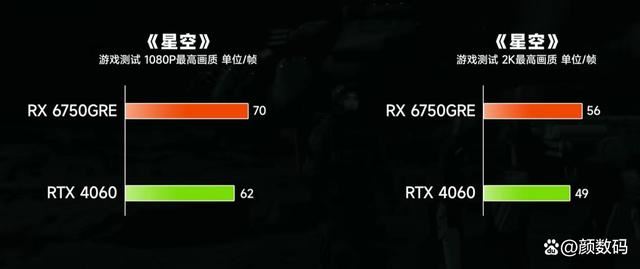 RX6750GRE和RTX4060差距有多大? 两款显卡性能对比评测