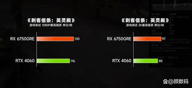 RX6750GRE和RTX4060差距有多大? 两款显卡性能对比评测