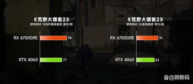 RX6750GRE和RTX4060差距有多大? 两款显卡性能对比评测