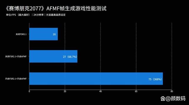 RX6750GRE和RTX4060差距有多大? 两款显卡性能对比评测