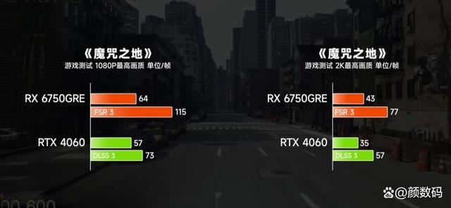 RX6750GRE和RTX4060差距有多大? 两款显卡性能对比评测