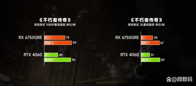 RX6750GRE和RTX4060差距有多大? 两款显卡性能对比评测