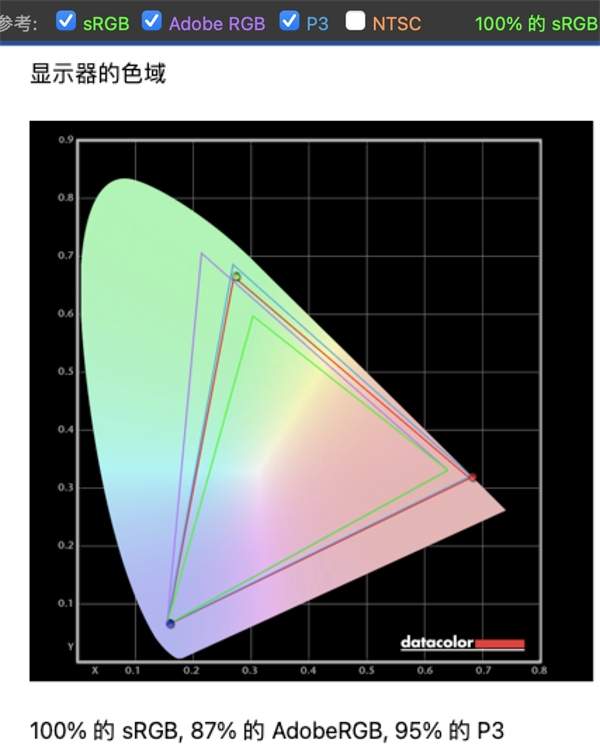 明基PD2706U显示器怎么样 BenQ明基显示器PD2706U深度评测