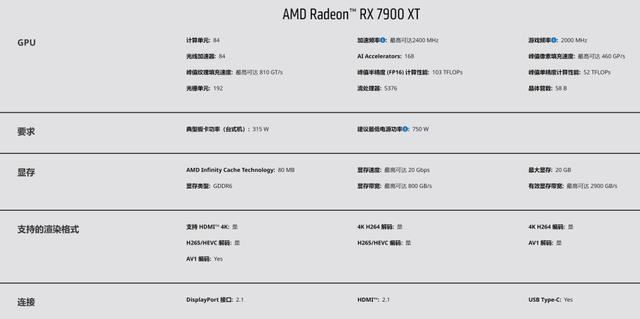 5000元档的旗舰级4K游戏显卡! 蓝宝石RX7900 XT极地版显卡详细测评