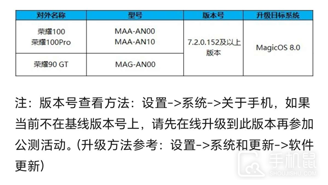 荣耀 90 GT怎么更新荣耀MagicOS 8.0？