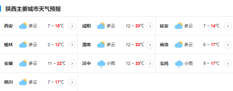 受冷空气影响陕西大部地区风力明显  多地气温下降明显