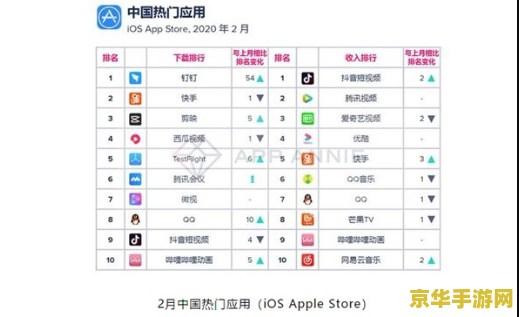 王者荣耀月收入多少 《王者荣耀》月收入分析