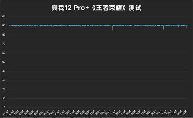 真我12 Pro+怎么样 真我12 Pro+体验评测