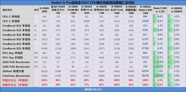 小米Redmi G Pro 2024值得购买吗? Redmi G Pro游戏本2024性能评测