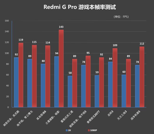 小米Redmi G Pro 2024值得购买吗? Redmi G Pro游戏本2024性能评测