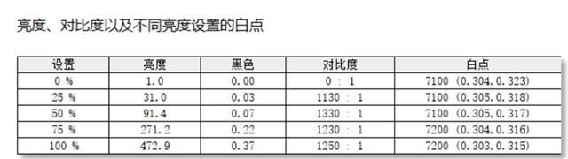 小米Redmi G Pro 2024值得购买吗? Redmi G Pro游戏本2024性能评测