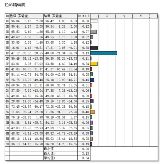 小米Redmi G Pro 2024值得购买吗? Redmi G Pro游戏本2024性能评测