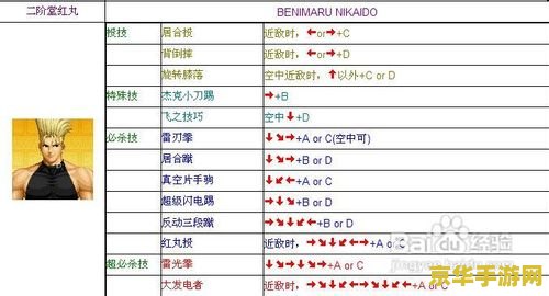 拳皇2000出招表 拳皇2000出招秘籍大揭秘