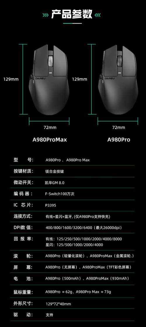 达尔优星闪鼠标A980Pro/Max上架:解锁镁合金加屏新玩法