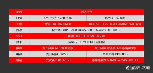 贵就一定强? AMD 锐龙7 7800X3和Intel i9 14900K详细对比测评