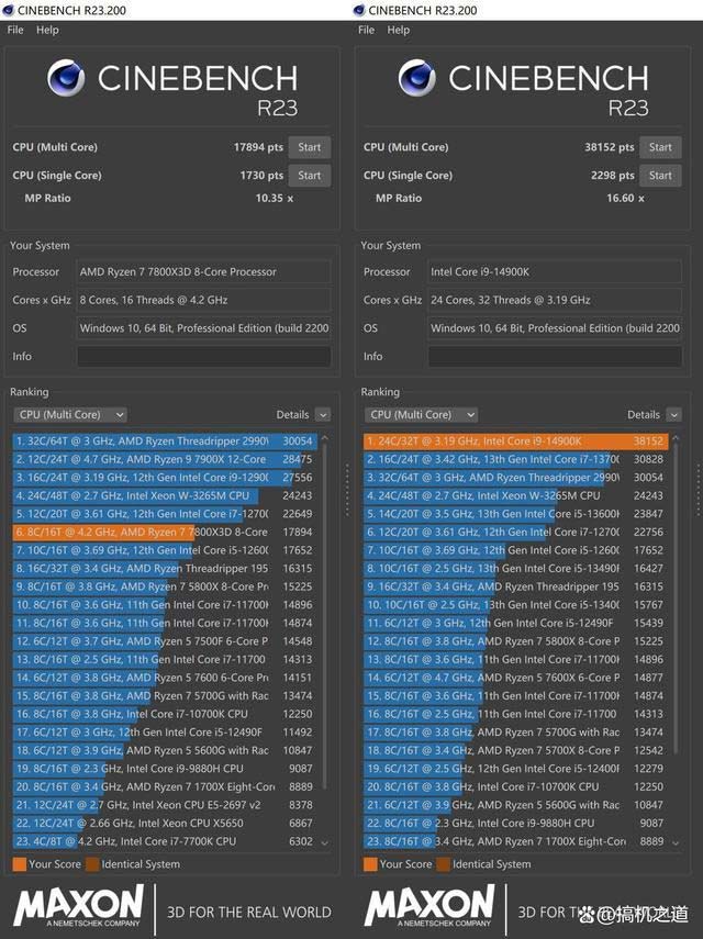 贵就一定强? AMD 锐龙7 7800X3和Intel i9 14900K详细对比测评