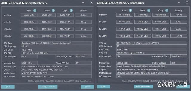 贵就一定强? AMD 锐龙7 7800X3和Intel i9 14900K详细对比测评