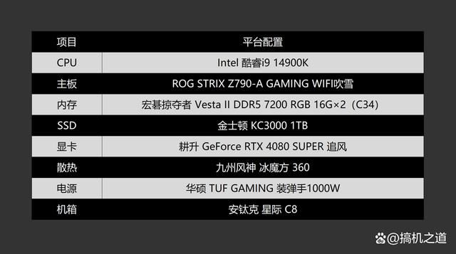 14900K+RTX4080S打造的高端海景房主机装机配置方案