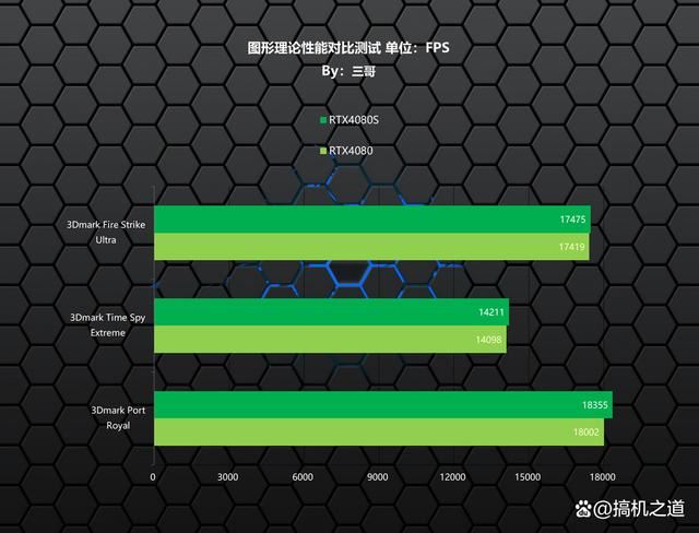 14900K+RTX4080S打造的高端海景房主机装机配置方案