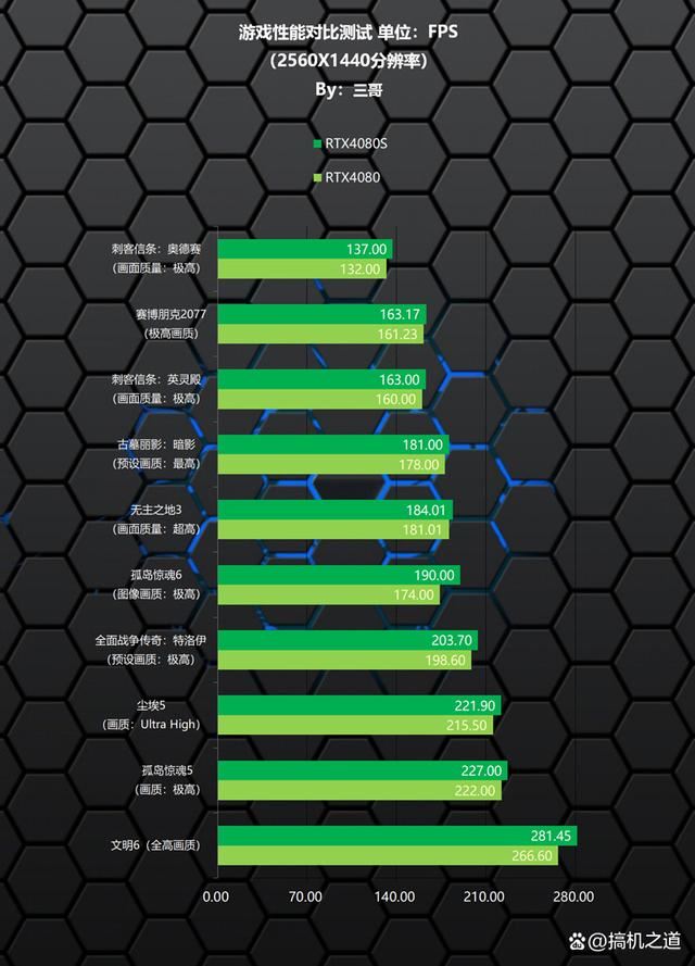 14900K+RTX4080S打造的高端海景房主机装机配置方案