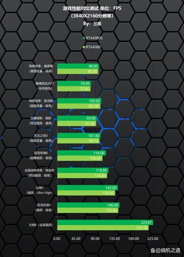 14900K+RTX4080S打造的高端海景房主机装机配置方案