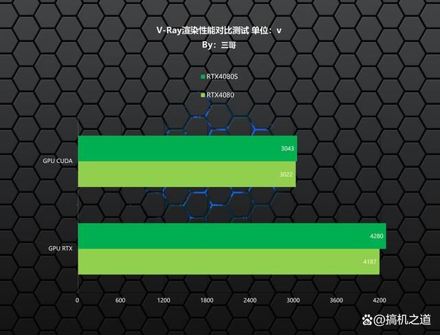 14900K+RTX4080S打造的高端海景房主机装机配置方案