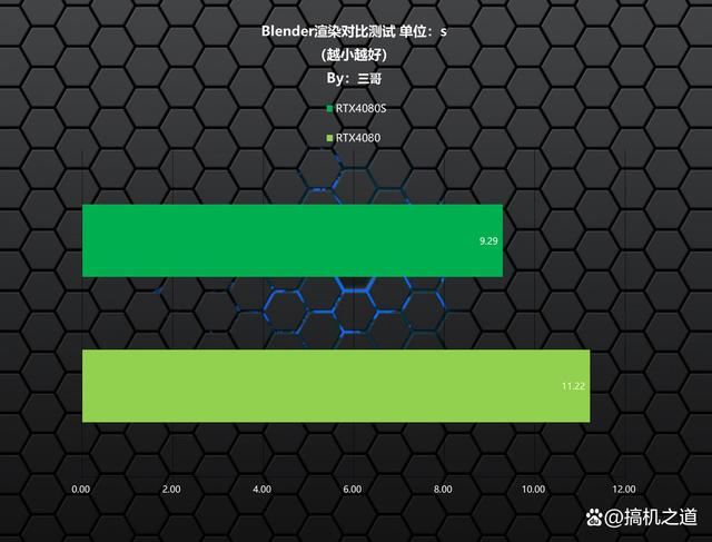 14900K+RTX4080S打造的高端海景房主机装机配置方案