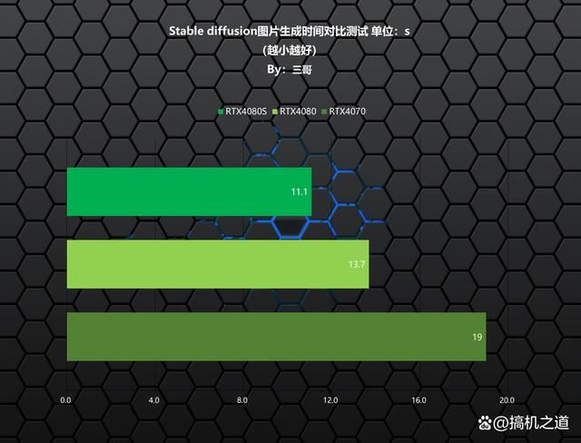 14900K+RTX4080S打造的高端海景房主机装机配置方案