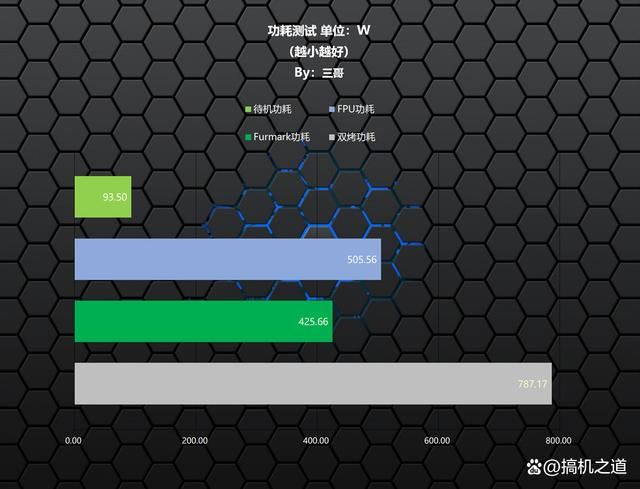 14900K+RTX4080S打造的高端海景房主机装机配置方案