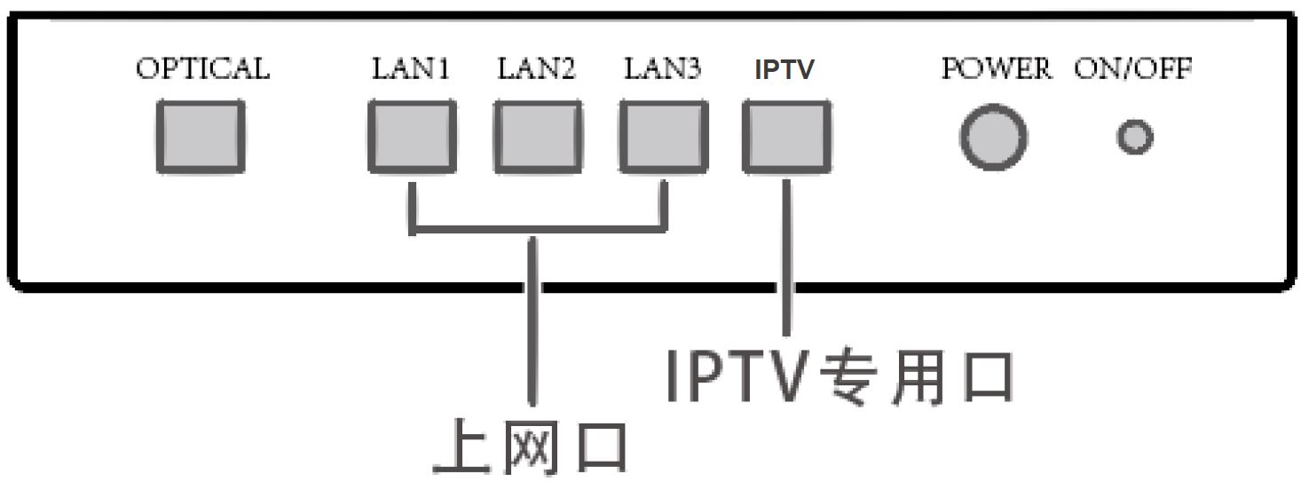 华为路由器的iptv功能在哪里? 华为路由 AX3 Pro设置IPTV技巧