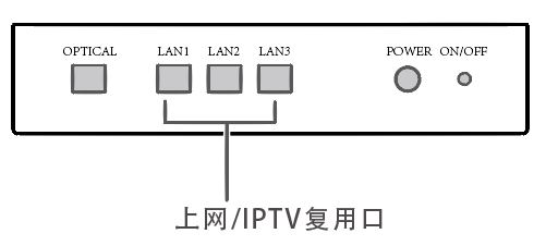 华为路由器的iptv功能在哪里? 华为路由 AX3 Pro设置IPTV技巧