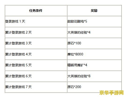 原神把握每日 原神每日攻略：探索提瓦特大陆的奥秘