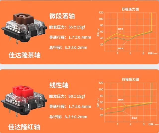 Keychron K7 Max三模矮轴机械键盘: 65%布局 首发价538元起